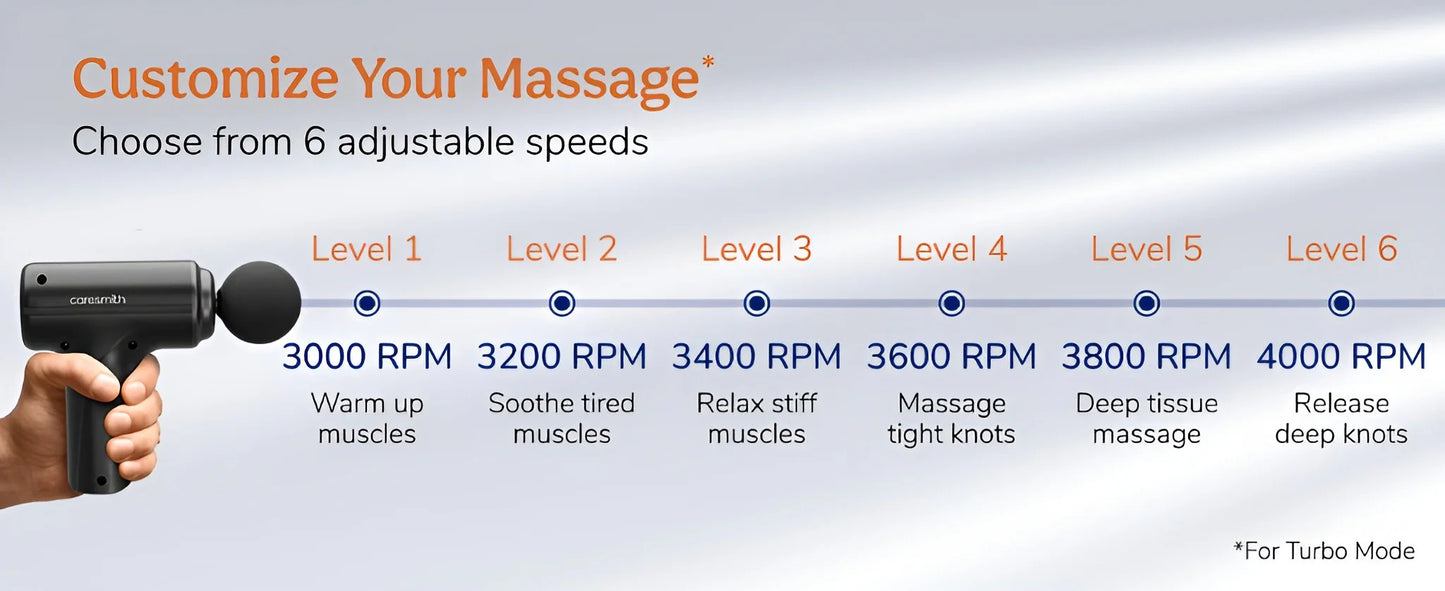 Massager Gun For Full Body Massager [4 Headsl] 6 Speed Mode Massager for Full Body Pain Relief, Muscle Relaxation of Neck, Shoulder, Back, Foot for Men & Women, Black.