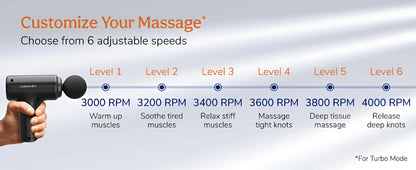 Massager Gun For Full Body Massager [4 Headsl] 6 Speed Mode Massager for Full Body Pain Relief, Muscle Relaxation of Neck, Shoulder, Back, Foot for Men & Women, Black.