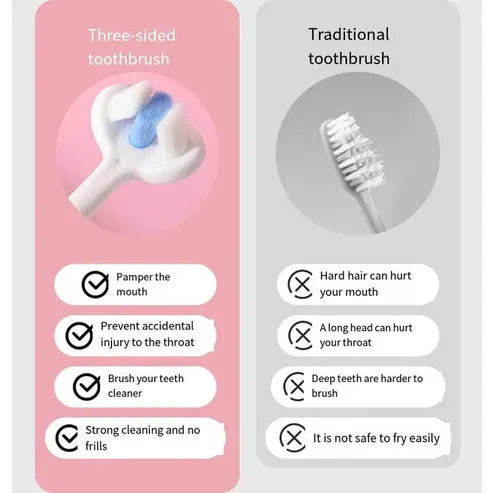 Kids 3D Soft Bristle Toothbrush | Children’s Cartoon Tooth Brush